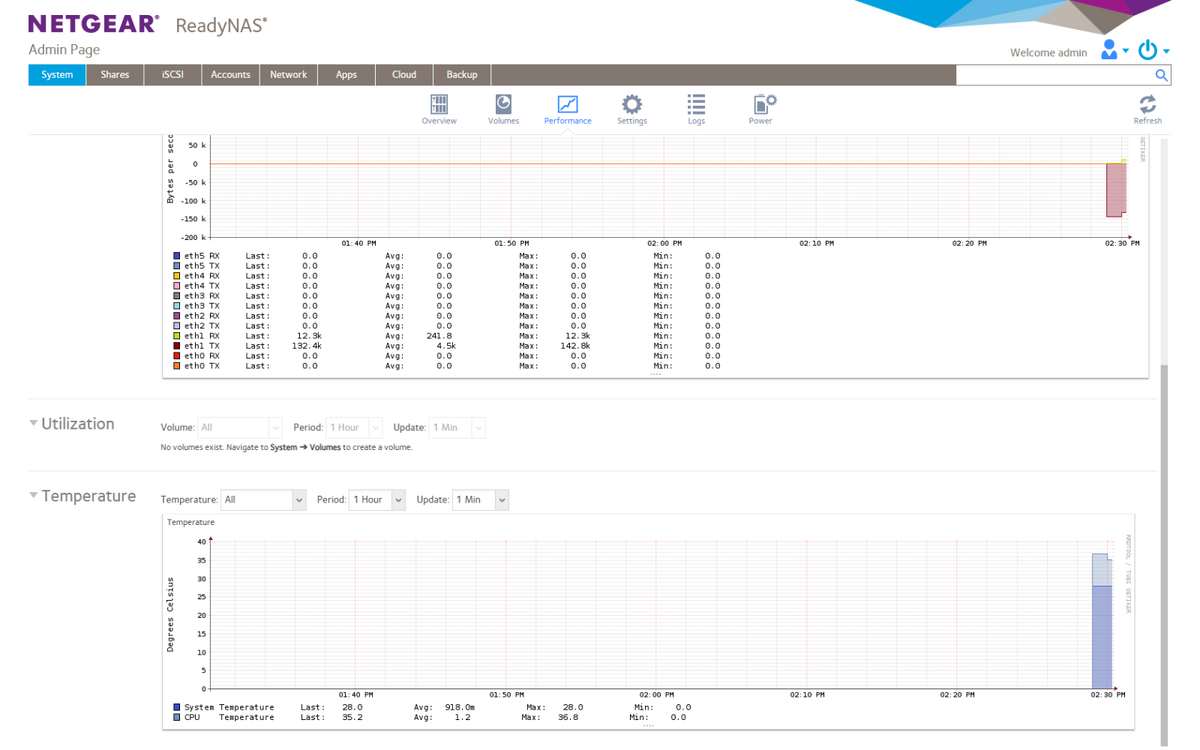 Netgear ReadyNAS 4220 RN4220X 12x 3.5" Bay Diskless NAS W/ 2x 10GbE