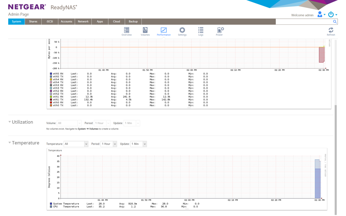 Netgear ReadyNAS 4220 RN4220X 12x 3.5" Bay Diskless NAS W/ 2x 10GbE