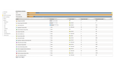 F5 BIG-IP i7000 i7800 Local Traffic Manager LTM F5-BIG-LTM-I7800 + Licenses